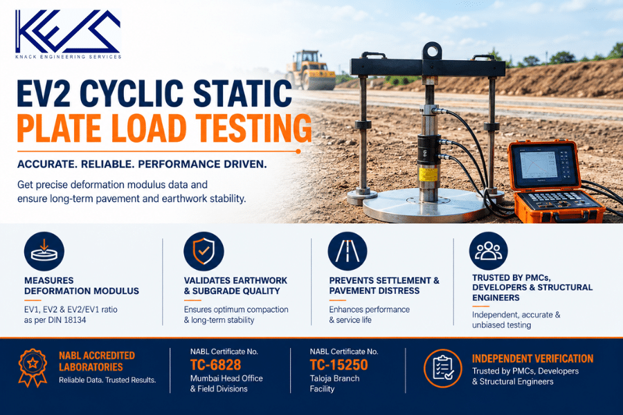 Why Modern Infrastructure Projects Require Advanced Subgrade Verification